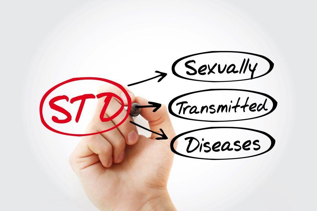 性感染症　クラミジア　女性