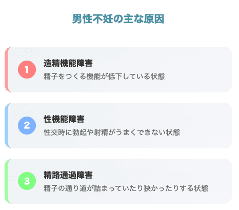 妊活　男性不妊の原因