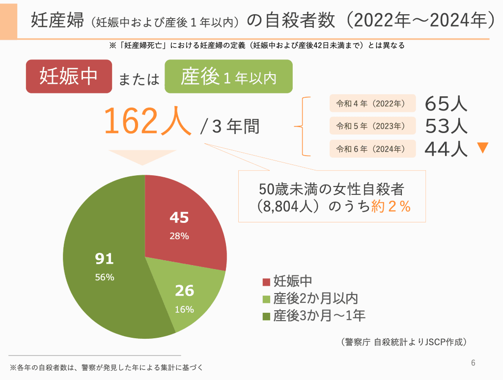 妊産婦 自殺者数
