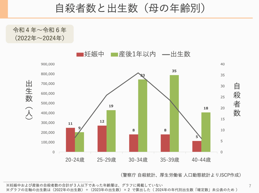 自殺者数 出生者数