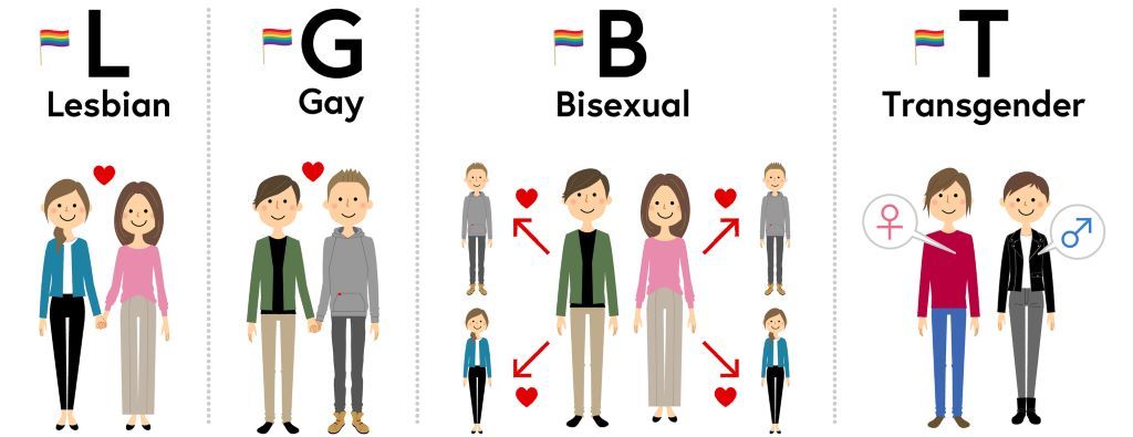 LGBTQ+ トランスジェンダー 性自認