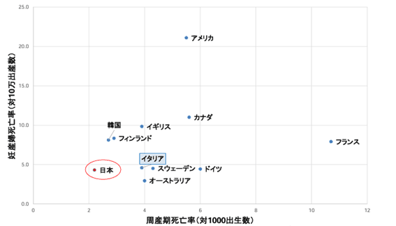 周産期死亡率