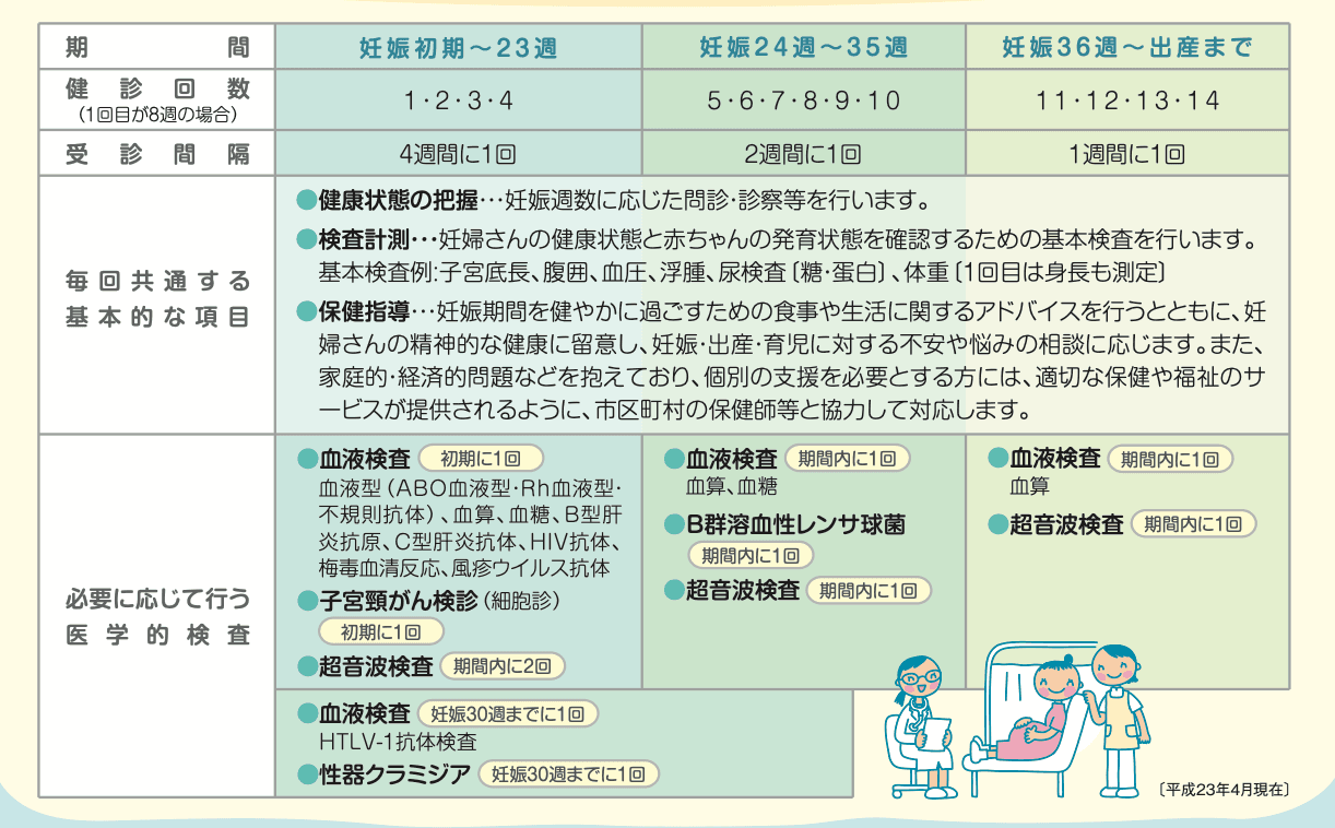 厚生労働省のリーフレット
