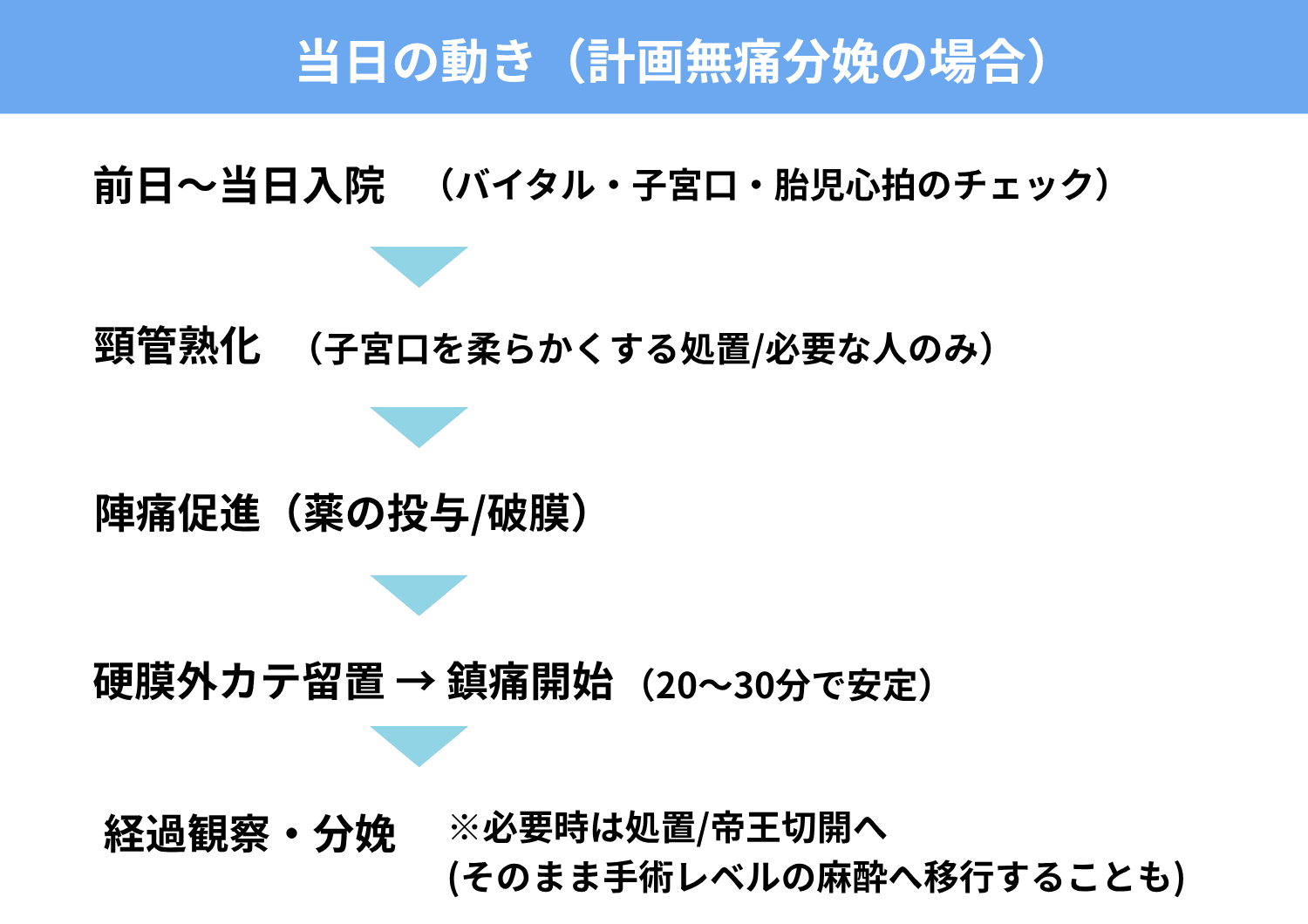 無痛分娩　計画無痛分娩