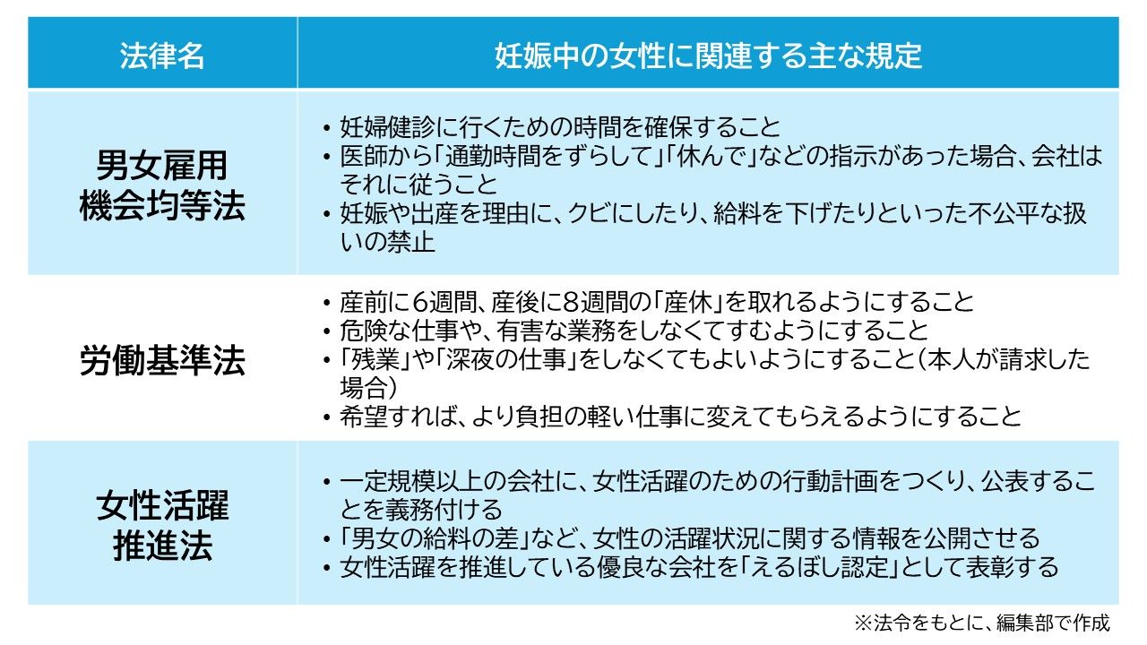 妊婦　妊娠　労働　法律