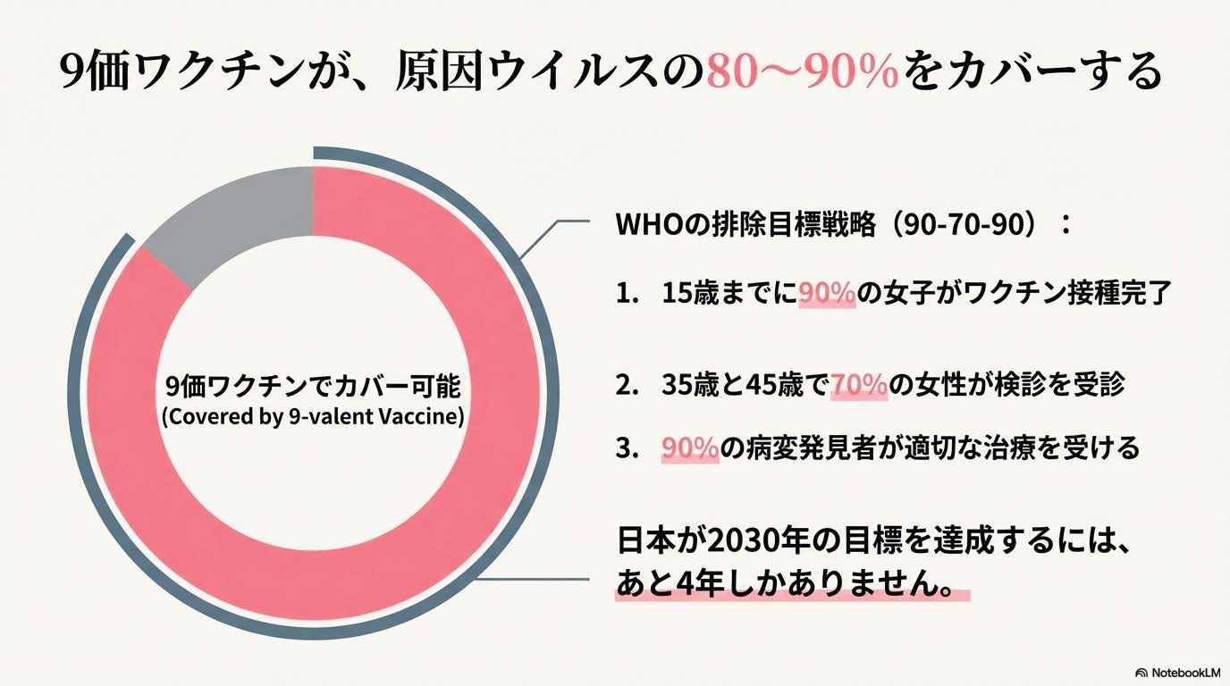 子宮頸がん ワクチン