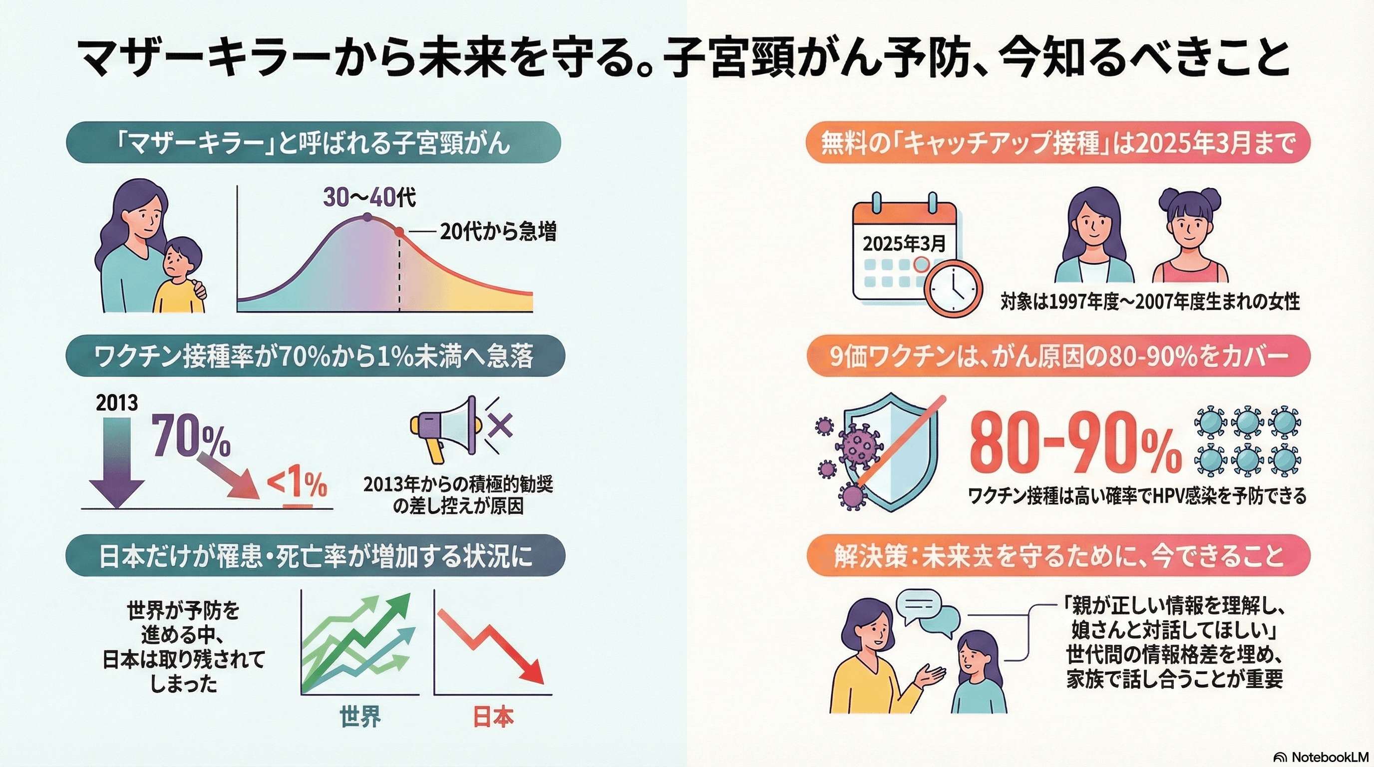 子宮頸がん マザーキラー